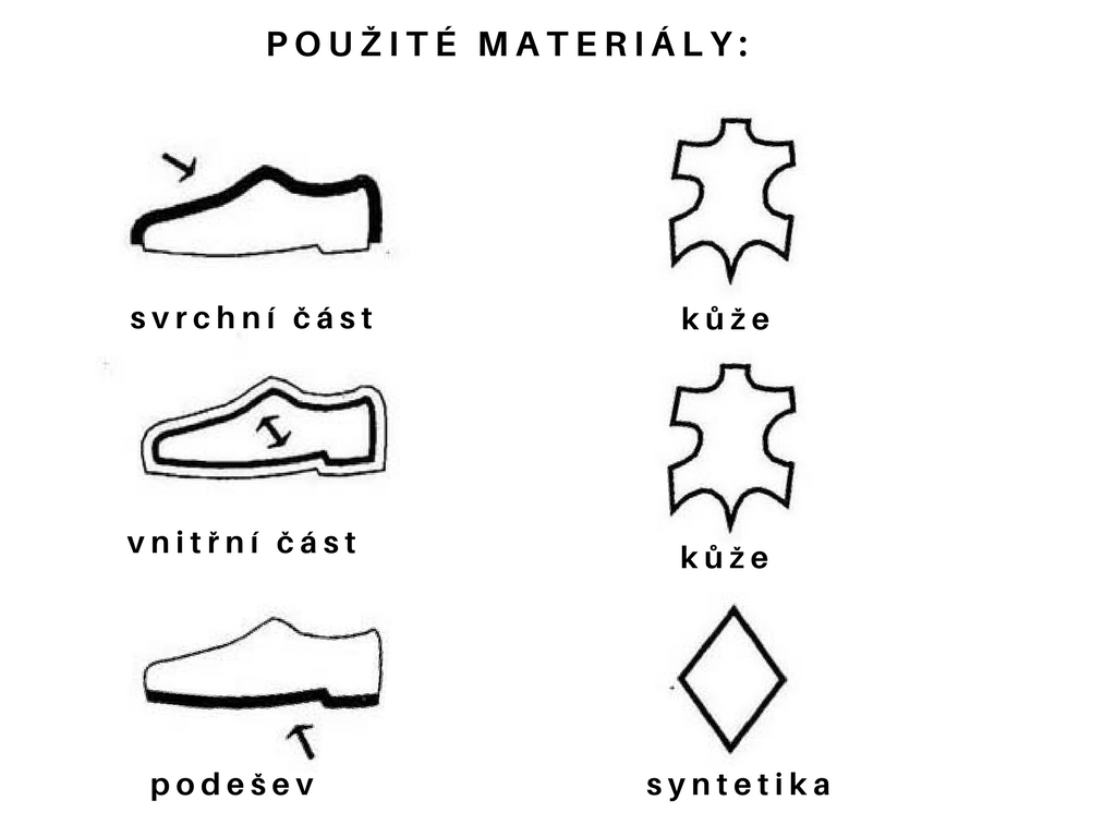 pouŽité materiály tabul